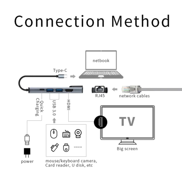 Kabl Type C na LAN Gb, Type C, 2xUSB 3.0 i HDMI 5 u 1 20cm - Image 2