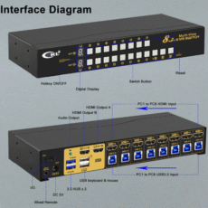 HDMI KVM USB Switch & Splitter CKL-82MVKVM – 8-IN/2-OUT, Multi-View, 4K@60Hz