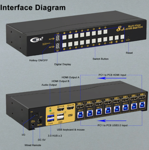 HDMI KVM USB Switch & Splitter CKL-82MVKVM – 8-IN/2-OUT, Multi-View, 4K@60Hz