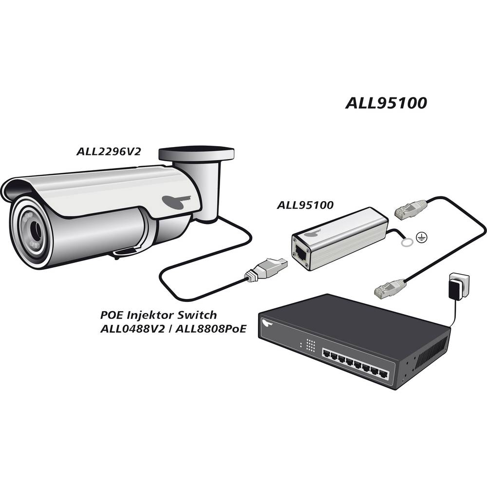 Prenaponska zaštita Allnet ALL95100 LAN RJ45 Cat. 6 - Image 3