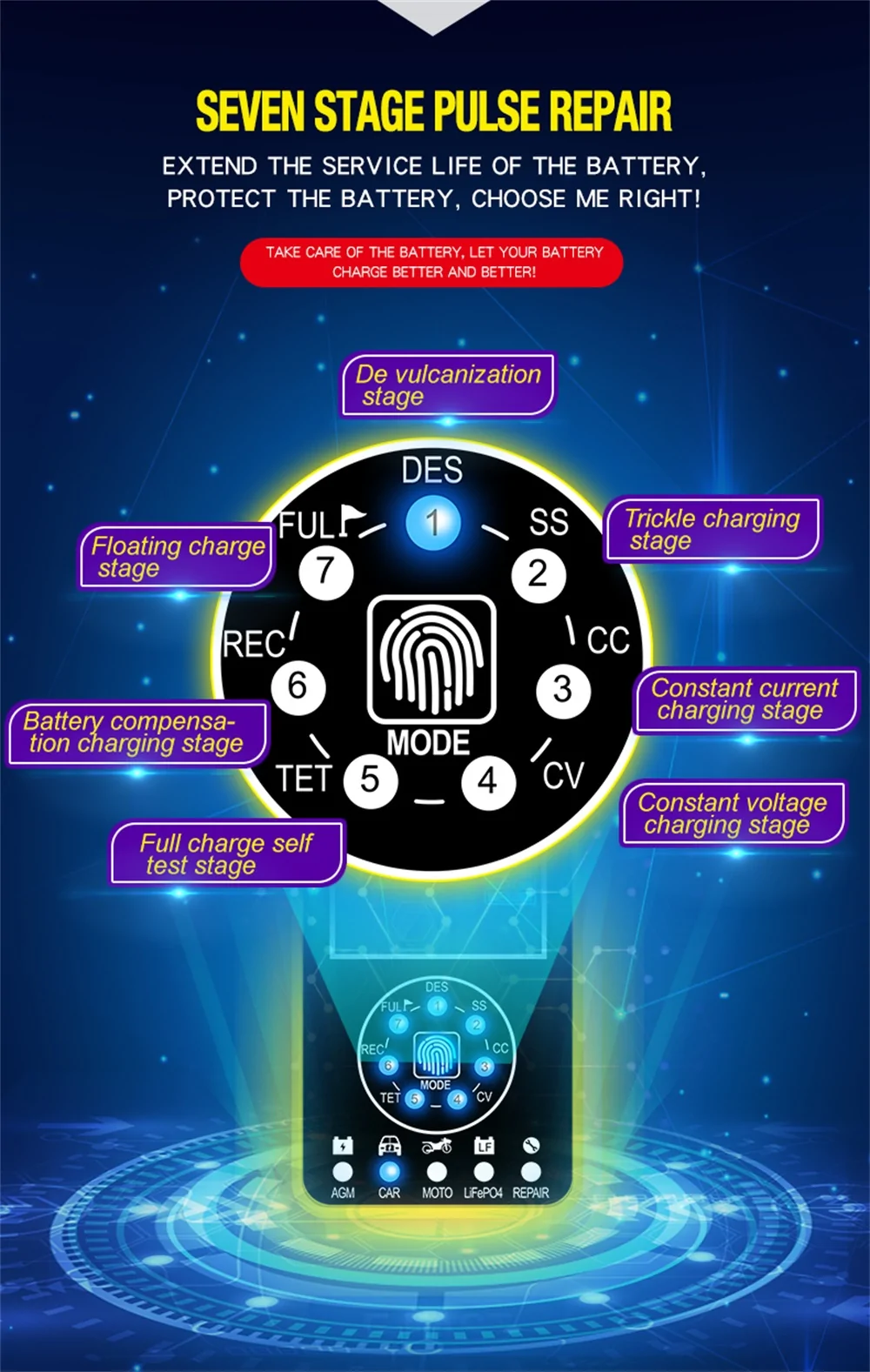 Punjač akumulatora smart E-Fast 12V/24V 12A/6A 7-step - Image 3