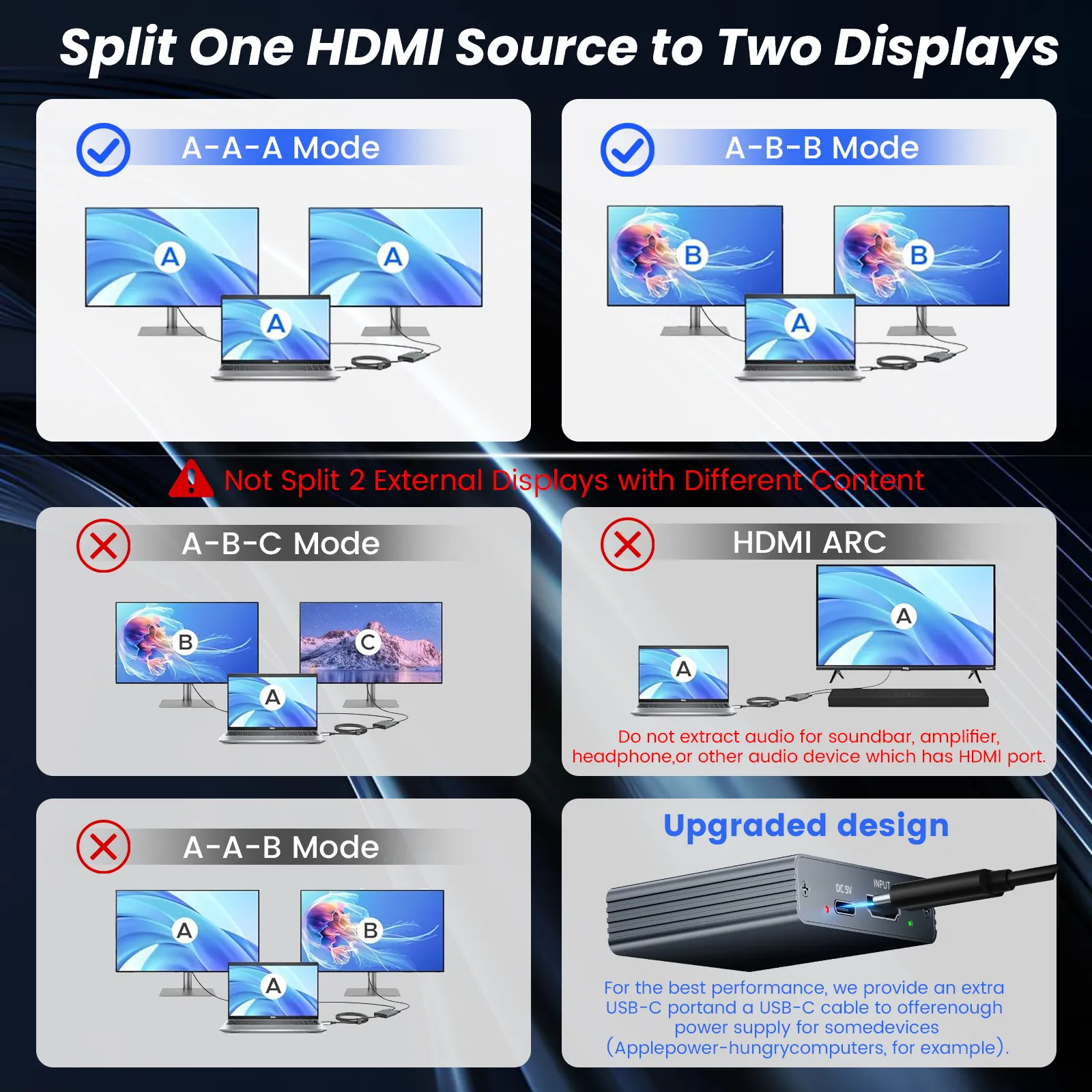 SYONG 4K HDMI splitter 1x2 za dva ekrana aluminijumsko kućište Plug & Play, metalno kućište - Image 5