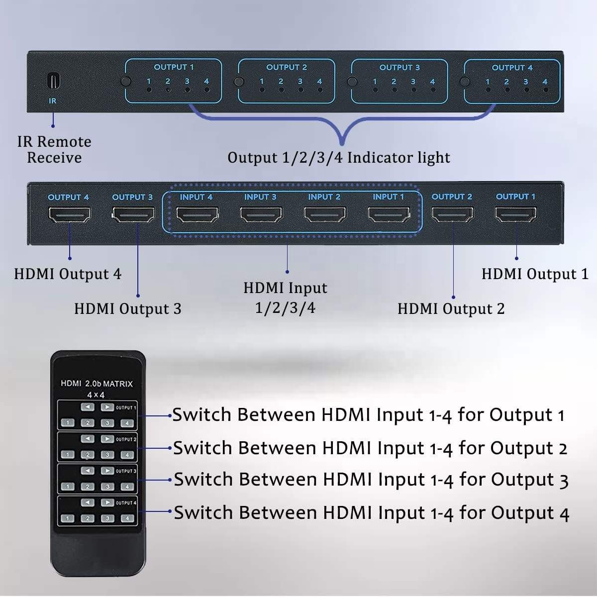 SYONG HDMI 4x4 matrix SP-MAT-404A svič i spliter sa 4 ulaza i 4 izlaza - Image 3