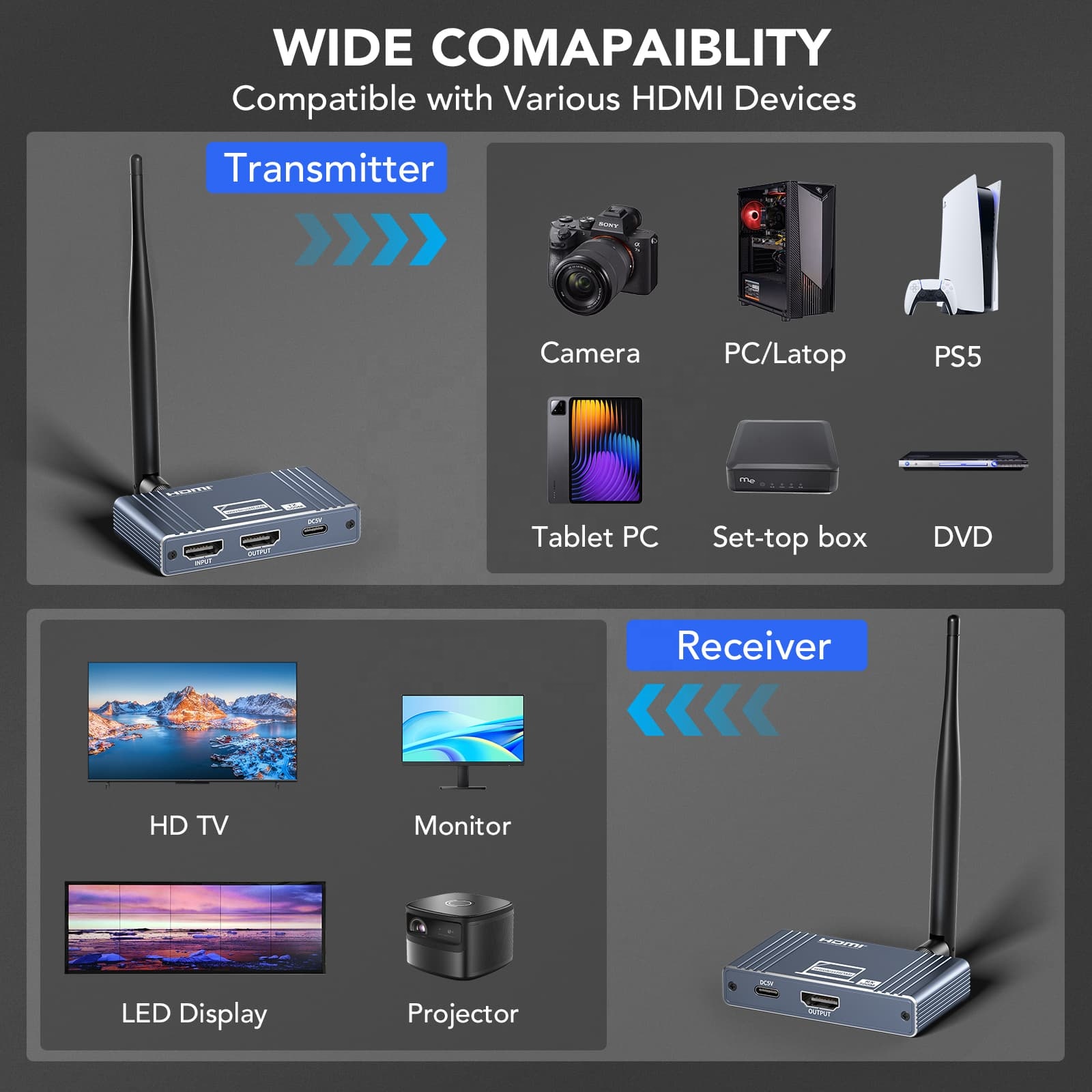 SYONG EXT-HWL-500M bežični HDMI extender sa dometom do 500 m - Image 3