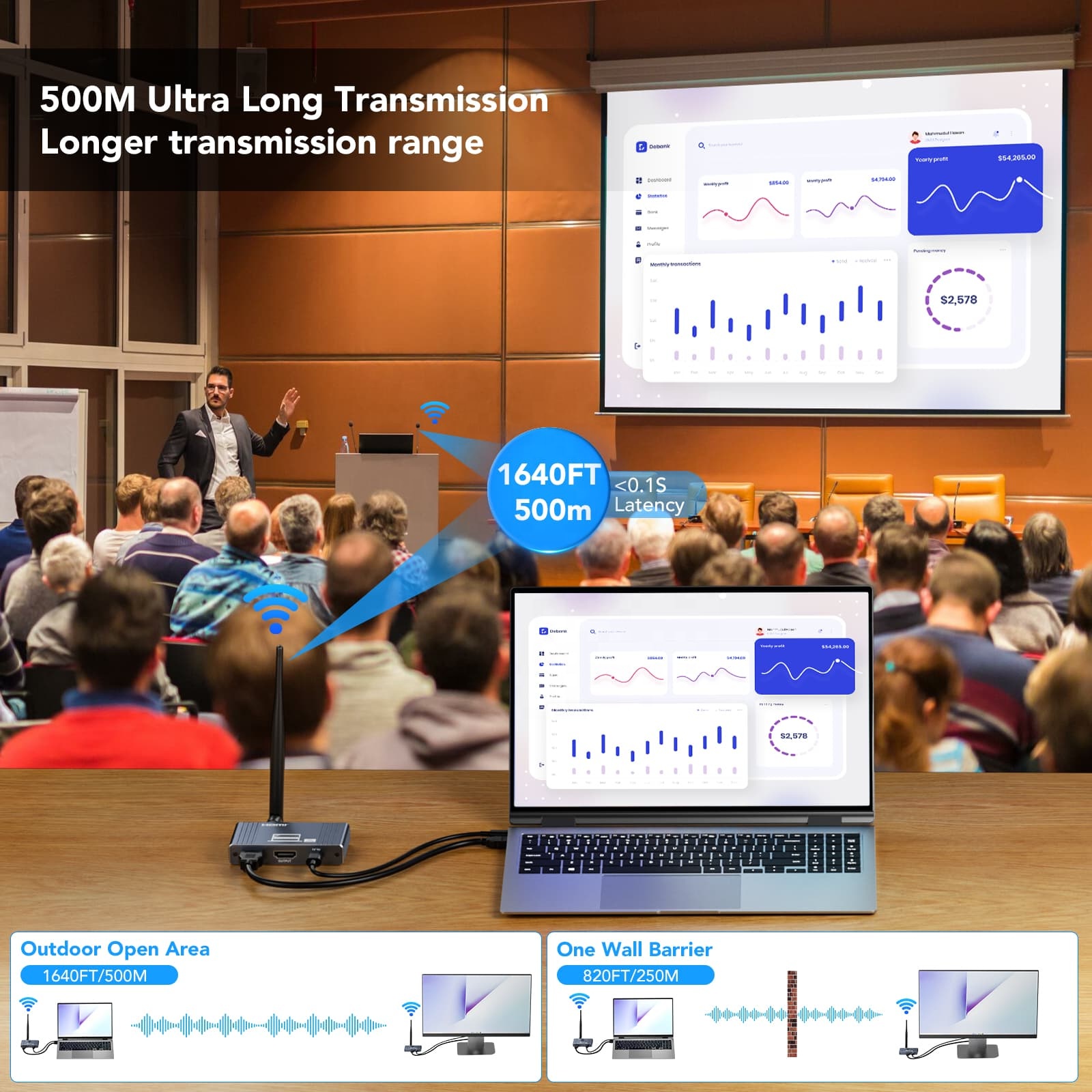 SYONG EXT-HWL-500M bežični HDMI extender sa dometom do 500 m - Image 4