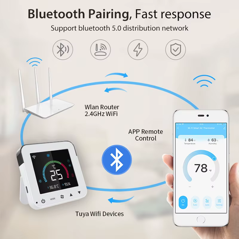 Tuya WiFi pametni upravljač za klimu sa davačem temperature i vlažnosti, LCD