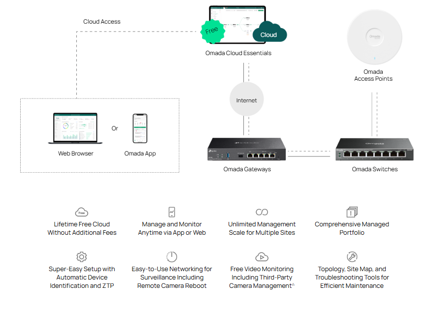 TP-Link ES208GP Omada PoE svič, 8× gigabit RJ45 sa PoE+, 64 W - Image 2