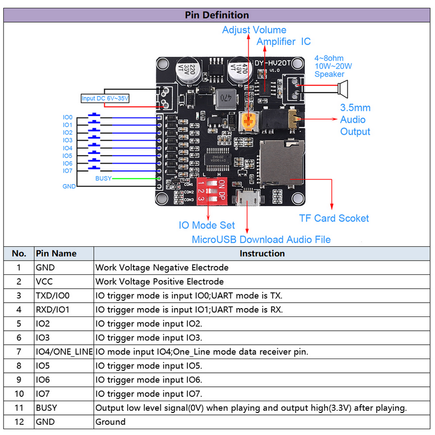 Audio modul DY-HV20T 12/24 V, MP3 i WAV sa SD kartice, pojačavač 20 W, UART - Image 2
