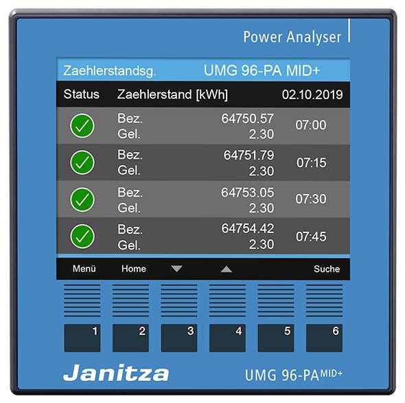 Janitza modularni UMG96-PA-MID+ digitalni ugradni merni instrument 6 A