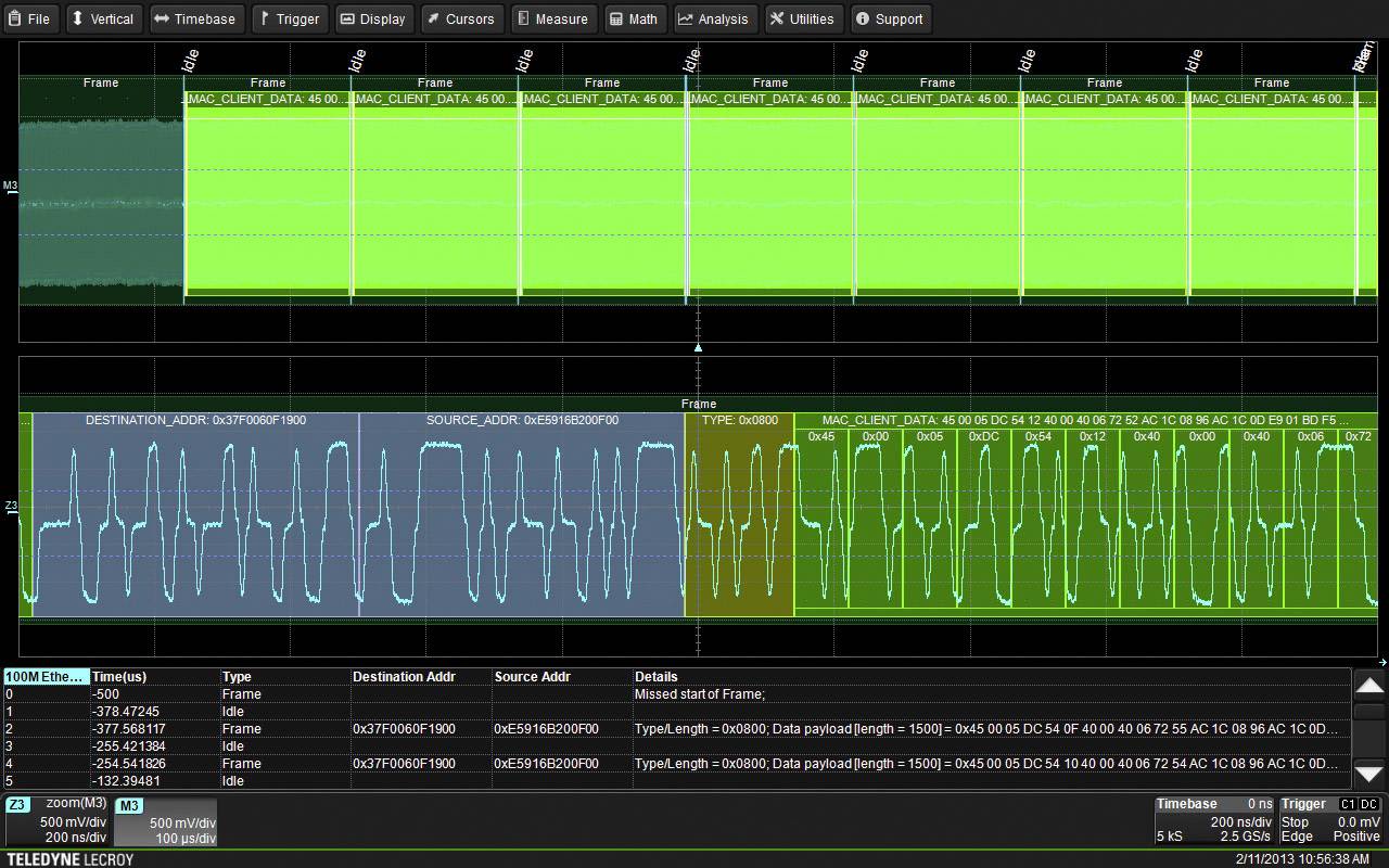 Teledyne LeCroy HDO4K-ENETBUS pribor za merne instrumente