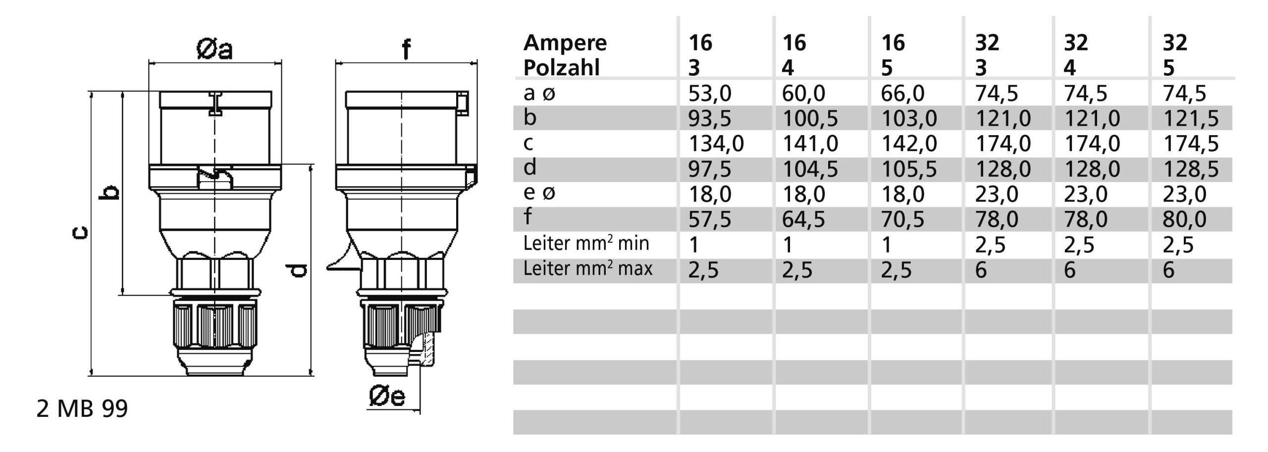 Bals Elektrotechnik 2125 CEE utikac 16 A 100 - 130 V 3-polni IP44 50/60 Hz 4h