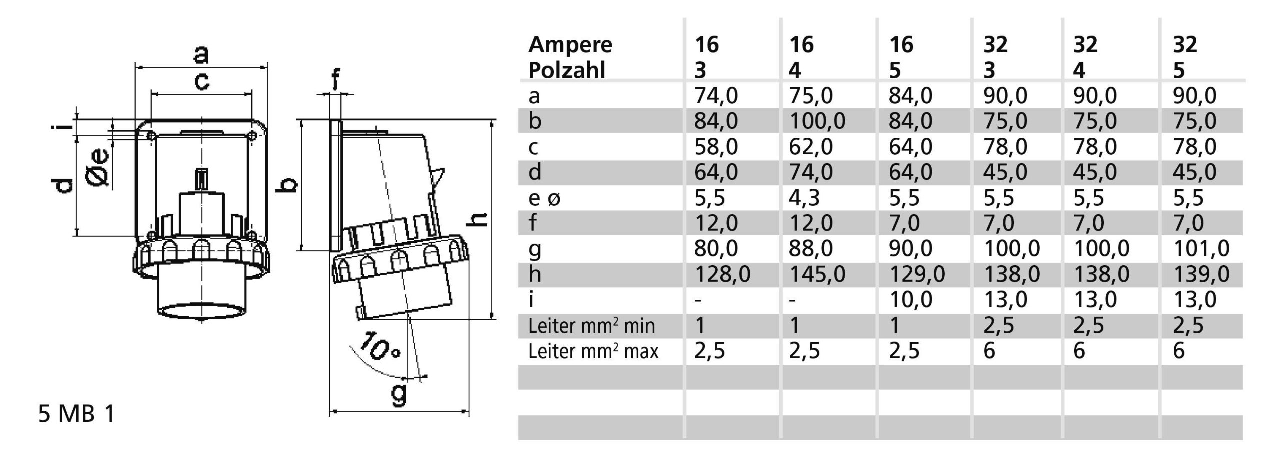 Bals Elektrotechnik 2666 CEE montazni utikac 32 A 380 - 415 V 4-polni IP67 50/60 Hz 6h