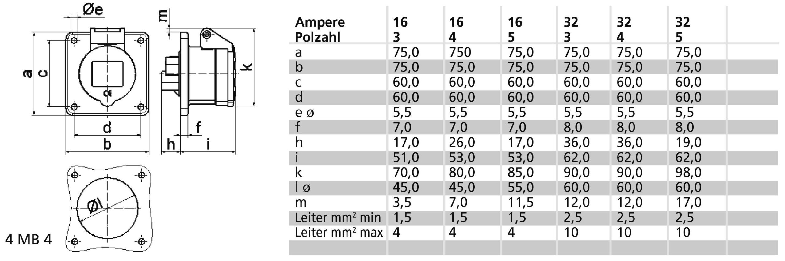 Bals Elektrotechnik 1331 CEE montazna uticnica 32 A 75/130 V 5-polni IP44 50/60 Hz 4h