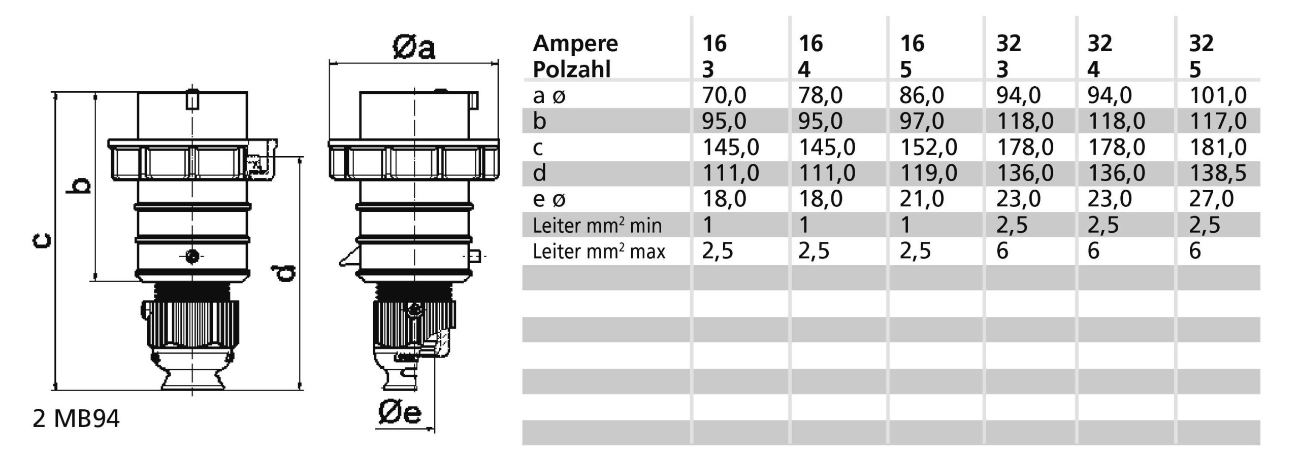 Bals Elektrotechnik 2251 16 A 240/415 V 5-polni IP67 50/60 Hz 6h