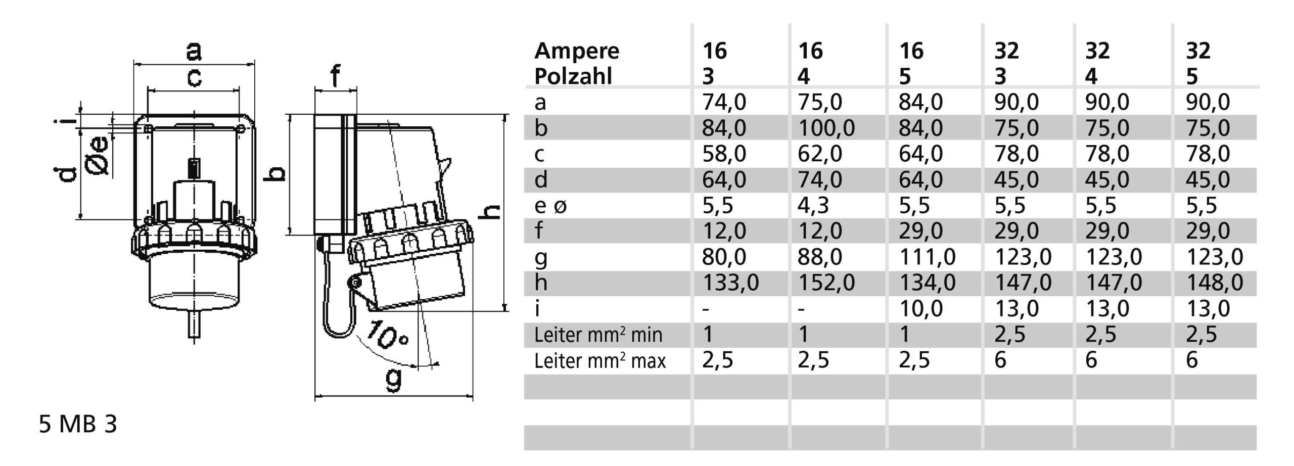 Bals Elektrotechnik 2639 CEE montazni utikac 16 A 380 - 415 V 3-polni IP67 50/60 Hz 9h