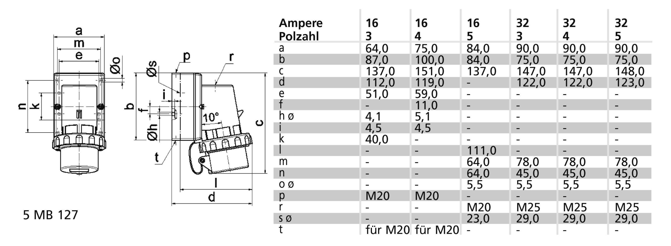 Bals Elektrotechnik 2493 utikac 16 A 75/130 V 5-polni IP67 50/60 Hz 4h